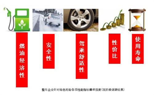 �й���ɫ��̥��չ�о����棨�ϣ�